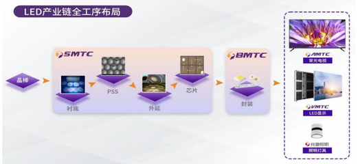 LED顯示行業新格局下，兆馳股份如何以電子軟硬件產品研發驅動未來？