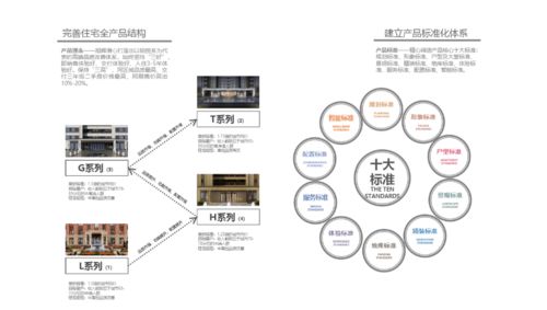 旭輝集團第五代產(chǎn)品特征與電子軟硬件研發(fā)顯性基因?qū)t解讀